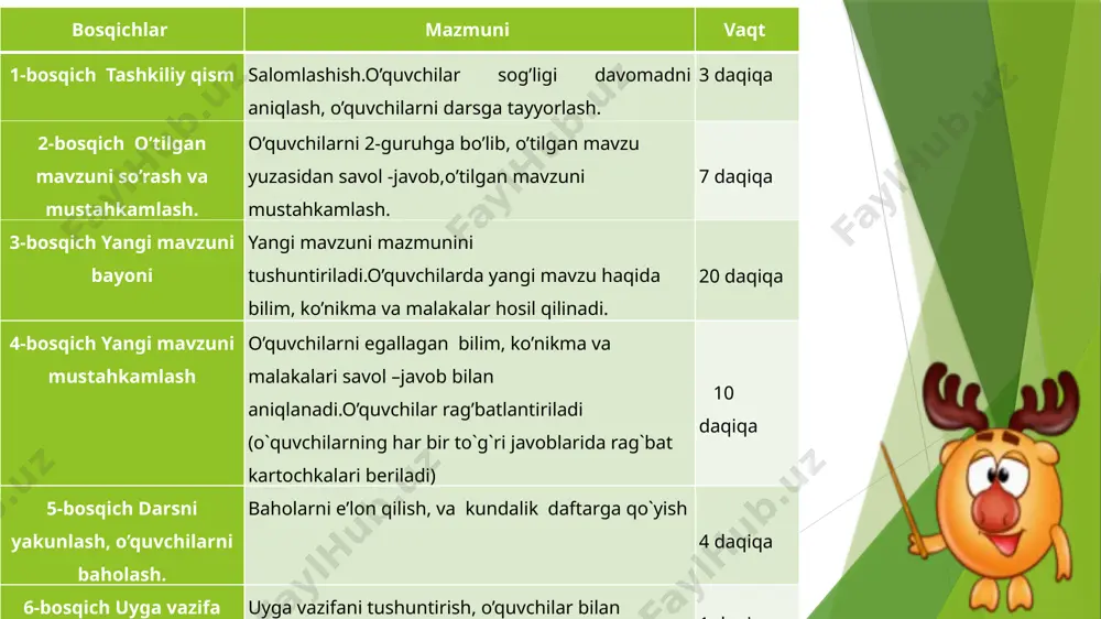 3-snf o'qish fanidan ochiq dars uchun slayd - Page 5