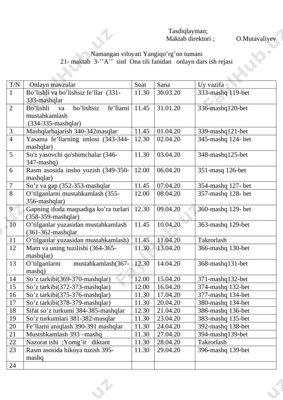 yn dars ish rejasi t/n onlayn mavzular soat sana uy vazifa 1 kviling tayyorlash bahor gullari 04.04.20 22.04 tasdiqlayman; maktab direktori ; o.mutavaliyev namangan viloyati yangiqo’rg’on tumani 21- maktab 3-’’a’’ sinf tabiatshunosli fanidan onlayn dars ish rejasi t/n onlayn dars mavzulari soat sana uy vazifa 1 qushlar va uy parrandalari 13.15 03.04.20 90-93 2 uy hayvonlari 12.30 10.04.20 94-97 3 suvda yashydigan hayvonlar 12.00 18.04.20 98-102 4 odamning tuzilishi 11.45 29.04.20 103-111 5 tasdiqlayman; maktab direktori ; o.mutavaliyev namangan viloyati yangiqo’rg’on tumani 21- maktab 3-’’a’’ sinf odobnoma fanidan onlayn dars ish rejasi t/n onlayn dars mavzular soat sana uy vazifa 1 13.15 02.04.20 2 13.00 06.04.20 3 keksalarni ardoqlaylik 12.15 13.04.20 87-88 41 keksalarni duosi 12.00 30.04.20 88-bet 5 6 tasdiqlayman; maktab direktori ; o.mutavaliyev namangan viloyati yangiqo’rg’on tumani 21- maktab 3-’’a’’ sinf musiqa fanidan onlayn dars ish rejasi t/n onlayn dars mavzular soat sana uy vazifa 1 04.04.20 2 …