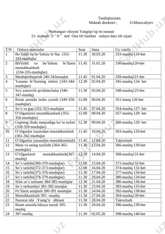 mm 12.00 14.04.20 169-170 13 mustahkamlash 1-8 mm 12.15 15.04.20 170-171 14 doiraviy diaggramma 1-8 mm 12.30 16.04.20 171-172 15 o’nli kasrlar 1-7 mm 12.00 17.04.20 172-174 16 noto’g’ri kasrni o’nli kasrga aylantirish 1-7 mm 11.45 20.04.20 174-175 o’nli kasrlarni oddiy kasr ko’rinishda yozish 12.00 23.04.20 176-bet 18 mustahkamlash 1-7 mm 12.00 21.04.20 176-bet 20 mustahkamlash 1-7 mm 12.00 24.0420 178-bet 21 mustahkamlash 1-7 mm 11.30 25.04.20 179-180 22 o’nli kasrlarni taqqoslash va tartiblash 1-7 mm 11.45 27.04.20 180-181 23 mustahkamlash 1-7 mm 12.00 28.04.20 181-bet 24 mustahkamlash 1-7 mm 12.00 29.04.20 183-bet 25 mustahkamlash 1-7 mm 11.30 30.04.20 183-184 26 shakllarni burish 11.30 01.05.20 184-185 27 burchak simmetriyasi 12.00 04.05.20 185-186 28 burchak simmetriyas 1-7 mm 12.00 05.05.20 187-bet 29 fazoviy figura –piramida1-7 mm 11.45 07.05.20 188-189 30 fazoviy figuralar –konus 1-7 mm 11.45 08.05.20 [bookmark: _goback]189-190 tasdiqlayman; maktab direktori ; o.mutavaliyev namangan viloyati yangiqo’rg’on tumani 21- maktab 3-’’a’’ …
