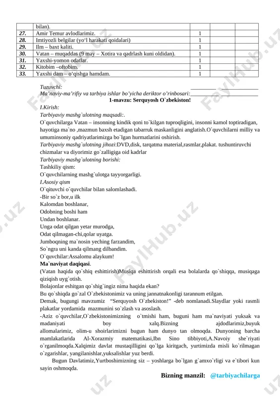 lki o‘zi ish joylarni yaratishi kabi qobiliyatlar shakllantiriladi. tarbiyaviy soat dasturlari oddiydan murakkablikka tamoyili asosida shakllantirilgan bo‘lib, quyidagi yo‘nalishlarni o‘z ichiga oladi. vatanparvarlik; axloqiy, huquqiy, jismoniy, gigienik, ekologik hamda estetik tarbiya shuningdek, o‘quvchilarni to‘g‘ri kasb tanlashga yo‘naltiradi. tarbiyaviy soatlarning mazkur yo‘nalishlari o‘zbekiston respublikasida ta’limning uzluksizligi, uzviyligi, o‘quvchi shaxsi va qiziqishlari ustuvorligidan kelib chiqib, ularda yosh xususiyatlariga mos ravishda quyidagi tayanch kompetensiyalar shakllantiriladi. [bookmark: 3154607]kommunikativ kompetensiya — ijtimoiy vaziyatlarda ona tilida hamda birorta xorijiy tilda o‘zaro muloqotga kirisha olishni, muloqotda muomala madaniyatiga amal qilishni, ijtimoiy moslashuvchanlikni, hamkorlikda jamoada samarali ishlay olish layoqatlarini shakllantirishni nazarda tutadi. [bookmark: 3154609]axborotlar bilan ishlash kompetensiyasi — media manbalardan zarur ma’lumotlarni izlab topa olishni, saralashni, qayta ishlashni, saqlashni, ulardan samarali foydalana olishni, ularning xavfsizligini ta’minlashni, media madaniyatga ega bo‘lish layoqatlarini shakllantirishni nazarda tutadi. o‘zini o‘zi rivojlantirish kompetensiyasi — doimiy ravishda o‘z-o‘zini jismoniy, ma’naviy, ruhiy, intellektual va kreativ rivojlantirish, kamolotga intilish, hayoti davomida mustaqil o‘qib-o‘rganish, kognitivlik ko‘nikmalarini va …