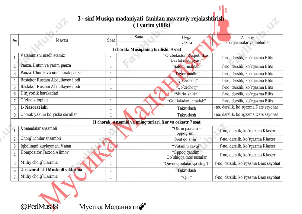 ri 1 “yosh askarlar” f-no, darslik, ko`rgazma klaster 3 musiqaning ifoda vositalari. 1 “o`zbegimdan aylanay” f-no, darslik, ko`rgazma blits 4 musiqaning ifoda vositalari. 1 “o`zbegimdan aylanay” f-no, darslik, ko`rgazma blits 5 musiqada dinamik belgilar 6 alteratsiya belgilari 1 “gul terdi gullar” f-no, darslik, ko`rgazma klaster 7 alteratsiya belgilari. bemol 1 “porlar kamalak” f-no, darslik, ko`rgazma klaster 8 alteratsiya belgilari. bekar 1 “svetofor “ f-no, darslik, ko`rgazma klaster 9 3- nazorat ishi 1 takrorlash f-no, darslik, ko`rgazma klaster 10 takrorlash 1 takrorlash f-no, darslik, ko`rgazma klaster iv chorak: oddiy musiqa shakllari. band va naqarot 8 soat 1 band va naqarot 1 “lola” f-no, darslik, ko`rgazma aqliy hujum 2 h. rahimov 1 “men g`unchaman” -no, darslik, ko`rgazma klaster 3 p. i. chaykovskiy hayoti va ijodi 1 yog`och askarlar f-no, darslik, ko`rgazma dars sayohat 4 minor uchtovushligi 1 “bolaligim – podsholigim” f-no, darslik, ko`rgazma 5 ton va yarim ton 1 “bobom uluig` yoshda …