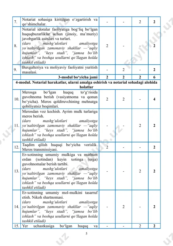 mi 2 2 2 6 4-modul. notarial harakatlar, ularni amalga oshirish va notarial sohadagi alohida holatlar 10. merosga bo‘lgan huquq to‘g‘risida guvohnoma berish (vasiyatnoma va qonun bo‘yicha). meros qoldiruvchining mehnatga qobiliyatsiz boqimlari. 2 2 - 4 11. merosdan voz kechish. ayrim mulk turlariga meros berish. (dars mashgʻulotlari amaliyotga yoʻnaltirilgan zamonaviy shakllar —“aqliy hujumlar”, “keys stadi”, “jamoa boʻlib ishlash” va boshqa usullarni qoʻllagan holda tashkil etiladi) - - 2 2 12. taqdim qilish huquqi bo‘yicha vorislik. meros transmissiyasi. 2 - - 2 13. er-xotinning umumiy mulkiga va marhum erdan (xotindan) keyin xotinga (erga) guvohnomalar berish tartibi. (dars mashgʻulotlari amaliyotga yoʻnaltirilgan zamonaviy shakllar —“aqliy hujumlar”, “keys stadi”, “jamoa boʻlib ishlash” va boshqa usullarni qoʻllagan holda tashkil etiladi) - - 2 2 14. er-xotinning umumiy mol-mulkini tasarruf etish. nikoh shartnomasi. (dars mashgʻulotlari amaliyotga yoʻnaltirilgan zamonaviy shakllar —“aqliy hujumlar”, “keys stadi”, “jamoa boʻlib ishlash” va boshqa usullarni qoʻllagan holda tashkil etiladi) - 2 - …