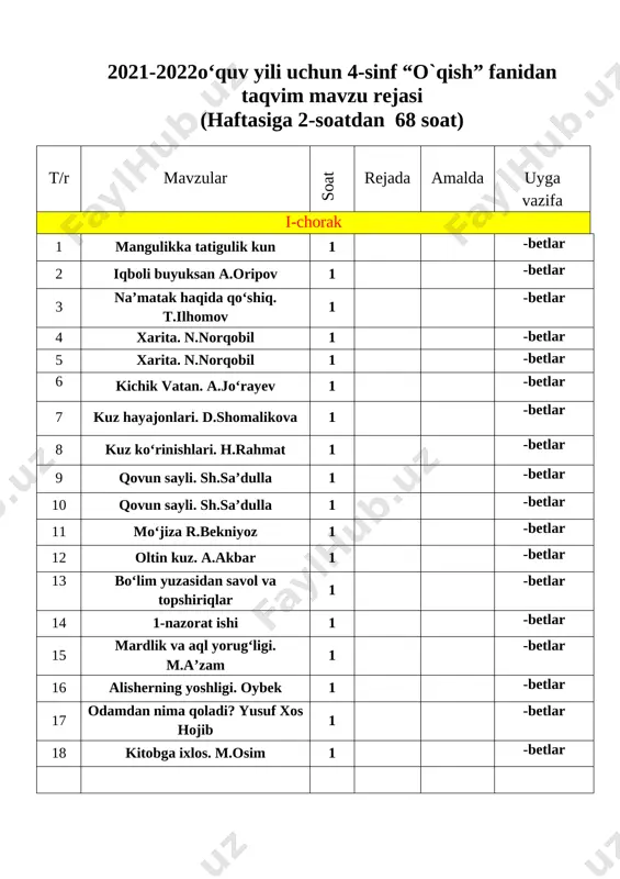 misol va masalalar 16 tenglamalar 1 -misol va masalalar 17 miqdorlarni qo‘shish va ayirish 1 [bookmark: _goback]-misol va masalalar 18 o‘rta arifmetikni topish 1 -misol va masalalar [image: c:\users\sayyod\contacts\desktop\unnamed.png] image1.png image2.png image3.png 2021 - 2022o‘quv yili uchun 4 - sinf “o na tili ” fanidan taqvim mavzu rejasi (haftasiga 2 - soatdan 68 soat) t/r mavzular soat rejada amalda uyga vazifa i - chorak 1 takrorolash. 1 - 3mashqlar 1 3 - mashq 2 tovushlar va harflar. 4 - 6 mashqlar 1 6 - mashq 3 unli tovushlar va harflar. 10 - 12 - mashqlar 1 12 - mashq 4 yonma - yon kelgan unli tovush va harflar. 16 - 18 - mashqlar 1 18 - mashq 5 x va h undosh tovushlari. 28 - 30 - mashqlar 1 30 - mashq 6 yonma - yon kelgan bir xil undoshli so‘zlarning talaffuzi va imlosi. 34 - 36 - mashqlar 1 …