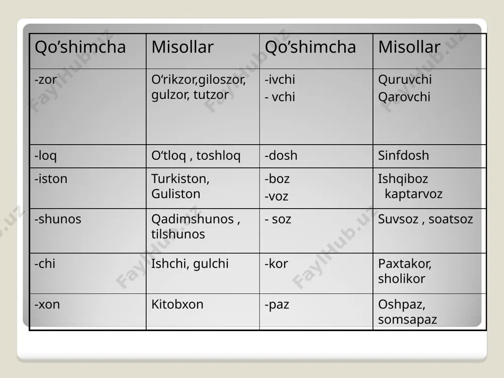 4-sinf ona tili 29-30.ot so'z turkumi 2+ - Page 5