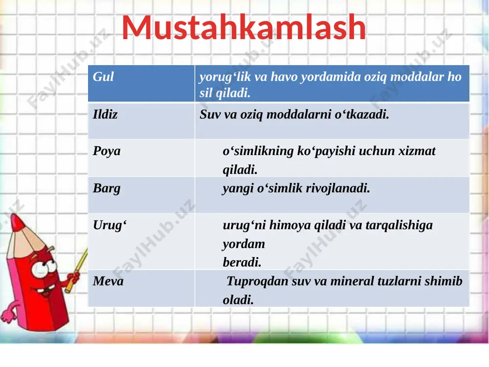 2-sinf tabiiy fan - Page 5