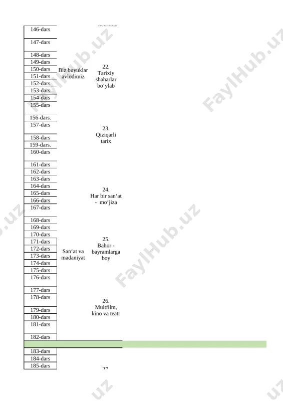h. 1 83-bet. "shirin so‘zning sehri" mavzusida hikoya yozish. 67-dars uyushiq bo‘laklar. maqsadli yozish. 1 84-bet. uyushiq bo‘laklarni ishtirok ettirib 4 ta gap tuzish. 68-dars marvaridoy va baqaqiz. o‘qib tushunish. 1 86-bet. "bbb" nomli jadvalga topshiriqni bajarish. 69-dars marvaridoy va baqaqiz. amaliy dars. takrorlash. 1 87-bet.. "t" shaklidagi chizma asosida topshiriqni bajarish. 70-dars sehrgar printer. tinglab tushunish (takrorlash va baholash) 1 88-bet. topshiriqni bajarish. 71-dars ertaklar - yaxshilikka yetaklar 11. zamonaviy ertaklar bo‘ri bilan qo‘zichoq. o‘qib tushunish. 1 90-bet. ertak qahramonlarining 5 ta ijobiy hamda salbiy xislatlarini yozib kelish. 72-dars ot so‘z turkumi. maqsadli yozish. 1 91-bet. darsda yozilgan maktubdan otning so‘roqlariga javob bo‘ladigan so‘zlarni ajratib yozib kelish. 73--dars bo‘ri bilan qo‘zichoq. amaliy dars. takrorlash. 1 92-bet. g‘aroyib mamlakat o‘ylab topib, ulardagi mavjudotlar haqida yozib kelish 74-dars ot so‘z turkumi. maqsadli yozish. 1 93-bet. yoqtirgan ertagingizdan ot so‘z turkumiga oid so‘zlarni yozib kelish. 75-dars yong‘oq ichiga! o‘qib tushunish. 1 95-bet. …