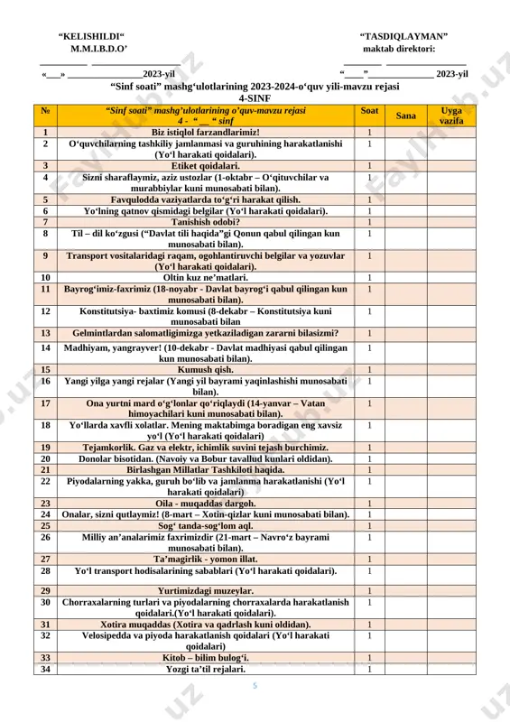 z iqtidorini rivojlantirish uchun turli to‘garaklarni to‘g‘ri tanlash, tayyor ish joylarida ishlash emas, balki o‘zi ish joylarni yaratishi kabi qobiliyatlar shakllantiriladi. sinf soat dasturlari oddiydan murakkablikka tamoyili asosida shakllantirilgan bo‘lib, quyidagi yo‘nalishlarni o‘z ichiga oladi. vatanparvarlik; axloqiy, huquqiy, jismoniy, gigienik, ekologik hamda estetik tarbiya shuningdek, o‘quvchilarni to‘g‘ri kasb tanlashga yo‘naltiradi. sinf soatlarning mazkur yo‘nalishlari o‘zbekiston respublikasida ta’limning uzluksizligi, uzviyligi, o‘quvchi shaxsi va qiziqishlari ustuvorligidan kelib chiqib, ularda yosh xususiyatlariga mos ravishda quyidagi tayanch kompetensiyalar shakllantiriladi. kommunikativ kompetensiya — ijtimoiy vaziyatlarda ona tilida hamda birorta xorijiy tilda o‘zaro muloqotga kirisha olishni, muloqotda muomala madaniyatiga amal qilishni, ijtimoiy moslashuvchanlikni, hamkorlikda jamoada samarali ishlay olish layoqatlarini shakllantirishni nazarda tutadi. axborotlar bilan ishlash kompetensiyasi — media manbalardan zarur ma’lumotlarni izlab topa olishni, saralashni, qayta ishlashni, saqlashni, ulardan samarali foydalana olishni, ularning xavfsizligini ta’minlashni, media madaniyatga ega bo‘lish layoqatlarini shakllantirishni nazarda tutadi. o‘zini o‘zi rivojlantirish kompetensiyasi — doimiy ravishda o‘z-o‘zini jismoniy, ma’naviy, ruhiy, intellektual va …