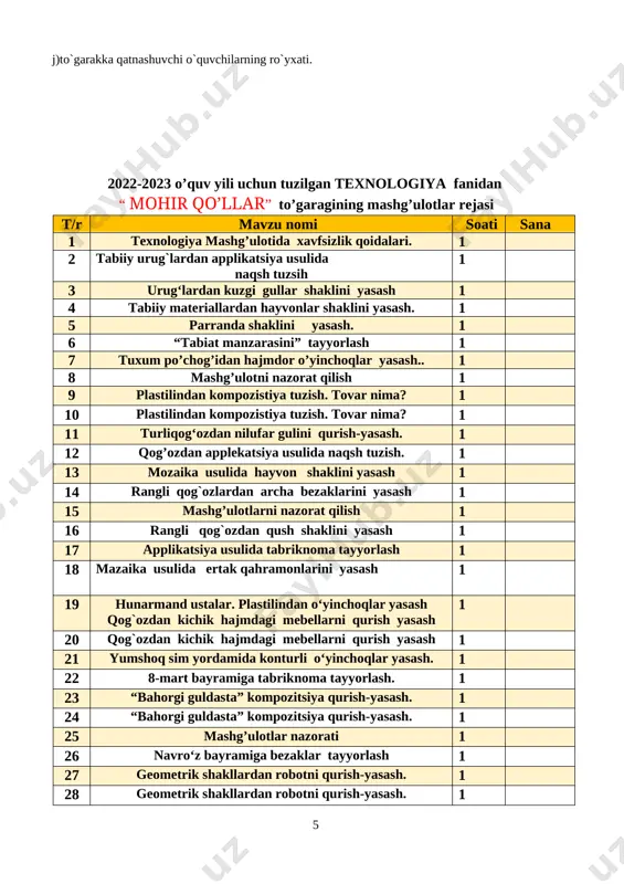 ‘yinchoqlar yasash qog`ozdan kichik hajmdagi mebellarni qurish yasash 1 20 qog`ozdan kichik hajmdagi mebellarni qurish yasash 1 21 yumshoq sim yordamida konturli o‘yinchoqlar yasash. 1 22 8-mart bayramiga tabriknoma tayyorlash. 1 23 “bahorgi guldasta” kompozitsiya qurish-yasash. 1 24 “bahorgi guldasta” kompozitsiya qurish-yasash. 1 25 mashg’ulotlar nazorati 1 26 navro‘z bayramiga bezaklar tayyorlash 1 27 geometrik shakllardan robotni qurish-yasash. 1 28 geometrik shakllardan robotni qurish-yasash. 1 29 tikuvchi kasbi 1 30 gazlamaga tugmacha tikish. 1 31 turli qalinlikdagi iplardan o‘yinchoqlar yasash 1 32 turli qalinlikdagi iplardan o‘yinchoqlar yasash. 1 33 mashg’ulotlarni nazorat qilish 1 34 gazlama bo’laklaridan gul aplikatsiyasini yasash. 1 jami 34 soat _____________ tuman xalq ta`limi bo`limiga qarashli __-umumiy o`rta ta`lim maktabi “_____” _________20___ yil texnologiya fani to`garak mashg`ulotiga qatnashuvchi o`quvchilari o`rtasida 20__-20___ yangi o`quv yilining to`garak mashg`uloti davrida texnika xavfsizlik qoidalari, yo`l harakati qoidalari, yong`inga qarshi kurash chora tadbirlariga hamda ___-umumiy o`rta ta`lim maktabining barcha ichki tartib qoidalariga …