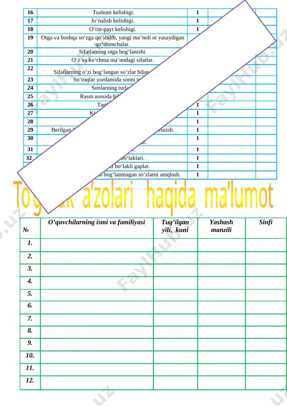 `rgatish. f.k.2. mavzuga oid so‘zlarni og‘zaki va yozma nutqda qo‘llay oladi; darsning turi :yangi bilim beruvchi, darsning metodi:suhbat, tushuntirish,”savol-javob” metodi. darsning jihozi:darslik,rangli ko’rgazmalar,harakatli ko’rgazmalar, plakatlar.kitob darsning borishi. i.tashkiliy qism: salomlashish, telgram orqali @mehmonlarga telefon nomer 99-427-89-26 o’quvchilarni darsga tayyorgarliklarini tekshirish. aylanma daftarlarni almashtirish. chiroyli va xatosiz yozish yuzasidan ko`rsatmalar beraman. ii.o`tgan mavzuni mustahkamlash: o'quvchilarning olgan baholarini qisqacha tahlili o`tkaziladi. yo`l qo`yilga xatolari yuzasidan ko`rsatma beraman 15-mashq. tez aytishlarni o‘qing va mashq qiling. bulturgi burgutni bugun urgutda ko‘rdim. chumchuq chug‘urchiqni cho‘qimasa, chug‘urchiq chumchuqni cho‘qimaydi. so‘zlarning yozilishini eslab qoling iii.yangi mavzu bayoni: o’qituvchi darslikdagi mashq orqali bugungi mavzuni ko’rgazmalar, slayd va multimedia ilovasi orqali tushuntiradi va berilgan mashqlar o’quvchilar bilan sinf doskasi va o’z daftarlariga mustaqil yozib bajartiriladi. 16-mashq. unlilarning talaffuziga diqqat qiling. matnda siz haqingizda nimalar deyilgan? aziz bolajonlar, siz go‘zal bog‘larga, ona tabiatga, nurli olamga bir olam havas bilan boqasiz. siz zavq shavq bilan shahdam shahdam yurganingizda olam jonlanadi. bog‘lar, …