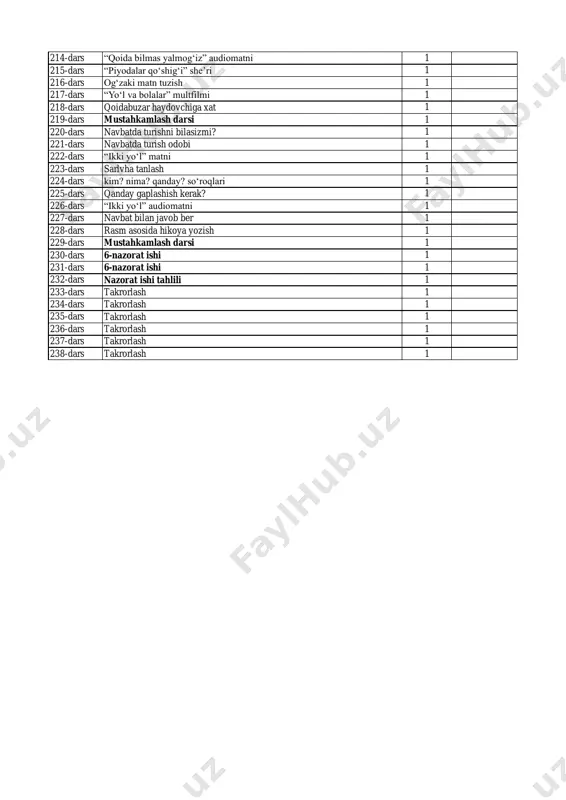 atni 1 199-dars she’r yozish 1 200-dars mustahkamlash darsi 1 201-dars bolalar qoʻshiqlari 1 202-dars “ona chumchuq va bola chumchuq” qoʻshigʻi 1 203-dars taqlid soʻzlar 1 204-dars “kulcha” qoʻshigʻi 1 205-dars tovushlarga taqlid 1 206-dars taqlid soʻzlar yasash 1 207-dars “alla” qoʻshigʻi 1 208-dars kattalardan oʻrganilgan qoʻshiqlar 1 209-dars mustahkamlash darsi 1 210-dars yoʻl qoidasi – umr foydasi 1 211-dars yoʻl belgilari 1 212-dars “yolgʻiz qolgan yoʻl belgisi” ertagi 1 213-dars “yolgʻiz qolgan yoʻl belgisi” ertagiasosida topshiriqlar 1 iv chorak 214-dars “qoida bilmas yalmogʻiz” audiomatni 1 215-dars “piyodalar qoʻshigʻi” she’ri 1 216-dars ogʻzaki matn tuzish 1 217-dars “yoʻl va bolalar” multfilmi 1 218-dars qoidabuzar haydovchiga xat 1 219-dars mustahkamlash darsi 1 220-dars navbatda turishni bilasizmi? 1 221-dars navbatda turish odobi 1 222-dars “ikki yoʻl” matni 1 223-dars sarlvha tanlash 1 224-dars kim? nima? qanday? soʻroqlari 1 225-dars qanday gaplashish kerak? 1 226-dars “ikki yoʻl” audiomatni 1 227-dars navbat bilan javob …