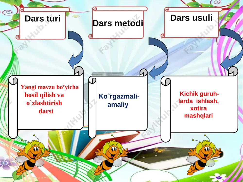 4-sinf tarbiya halollik mufavvaqiyat kaliti - Page 5