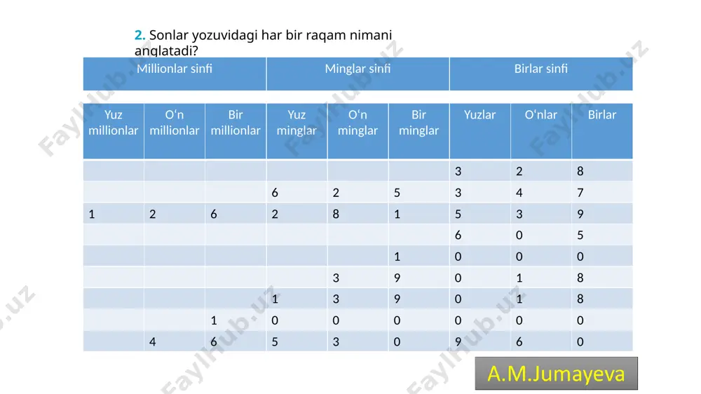 12-dars matematika - Page 5