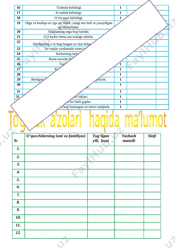 `rgatish. f.k.2. mavzuga oid so‘zlarni og‘zaki va yozma nutqda qo‘llay oladi; darsning turi :yangi bilim beruvchi, darsning metodi:suhbat, tushuntirish,”savol-javob” metodi. darsning jihozi:darslik,rangli ko’rgazmalar,harakatli ko’rgazmalar, plakatlar.kitob darsning borishi. i.tashkiliy qism: salomlashish, o’quvchilarni darsga tayyorgarliklarini tekshirish. aylanma daftarlarni almashtirish. chiroyli va xatosiz yozish yuzasidan ko`rsatmalar beraman. ii.o`tgan mavzuni mustahkamlash: o'quvchilarning olgan baholarini qisqacha tahlili o`tkaziladi. yo`l qo`yilga xatolari yuzasidan ko`rsatma beramantelgram orqali @mehmonlarga telefon nomer 99-427-89-26 15-mashq. tez aytishlarni o‘qing va mashq qiling. bulturgi burgutni bugun urgutda ko‘rdim. chumchuq chug‘urchiqni cho‘qimasa, chug‘urchiq chumchuqni cho‘qimaydi. so‘zlarning yozilishini eslab qoling iii.yangi mavzu bayoni: o’qituvchi darslikdagi mashq orqali bugungi mavzuni ko’rgazmalar, slayd va multimedia ilovasi orqali tushuntiradi va berilgan mashqlar o’quvchilar bilan sinf doskasi va o’z daftarlariga mustaqil yozib bajartiriladi. 16-mashq. unlilarning talaffuziga diqqat qiling. matnda siz haqingizda nimalar deyilgan? aziz bolajonlar, siz go‘zal bog‘larga, ona tabiatga, nurli olamga bir olam havas bilan boqasiz. siz zavq shavq bilan shahdam shahdam yurganingizda olam jonlanadi. bog‘lar, chamanlar …