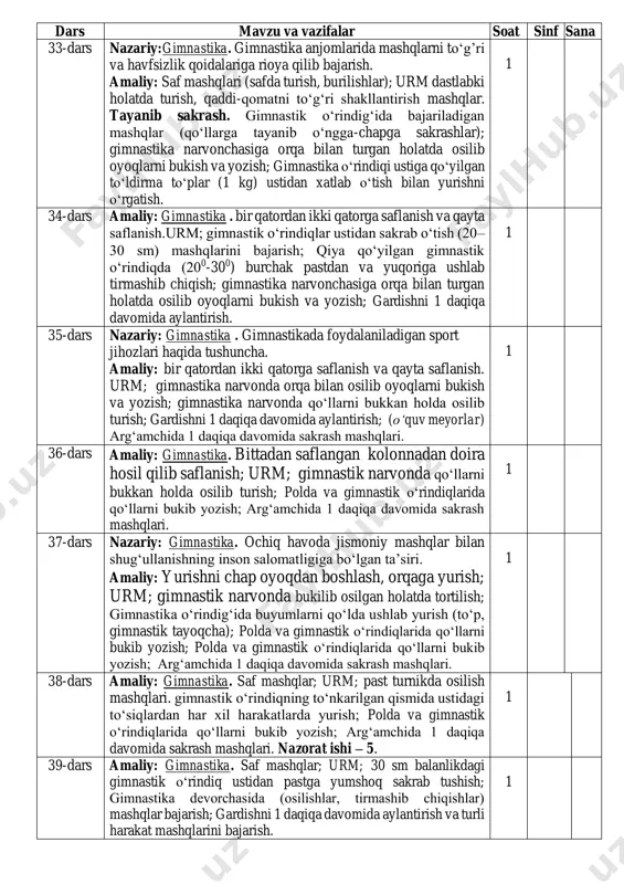 - 4 1 31-dars amaliy. harakatli o‘yinlar. urmni buyumlar bilan bajarish (kichik va katta to‘p, gimnastik tayyoqchalar); “mashqni bajar, eslab qol”, “qovun polizida”, “savatga to‘p tushirish”, “kuchlilar va chaqqonlar” harakatli o‘yinlar. 1 32-dars nazariy: harakatli o‘yinlar. harakatli o‘yinlarning tarbiya va ta’lim jarayonida insonning axloqiy va estetik jihatdan shakllantirishdagi ro‘li. amaliy. urmni buyumlar bilan bajarish (kichik va katta to‘p, gimnastik tayyoqchalar); “mashqni bajar, eslab qol”, “qovun polizida”, “savatga to‘p tushirish”; “chumchuqlar va avtomabil”. “kuchlilar va chaqqonlar” harakatli o‘yinlar. 1 2 – sinf. iii chorak (20 soat) t/r nomi 33 34 35 36 37 38 39 40 41 42 43 44 45 46 47 48 49 50 51 52 1 nazariy bilimlar dars jarayonida 2 gimnastika + + + + + + n + + + + + + + + n 3 yengil atlet 4 harakatli o‘yinlar + + + + + + 5 shashka dars mavzu va vazifalar soat sinf …