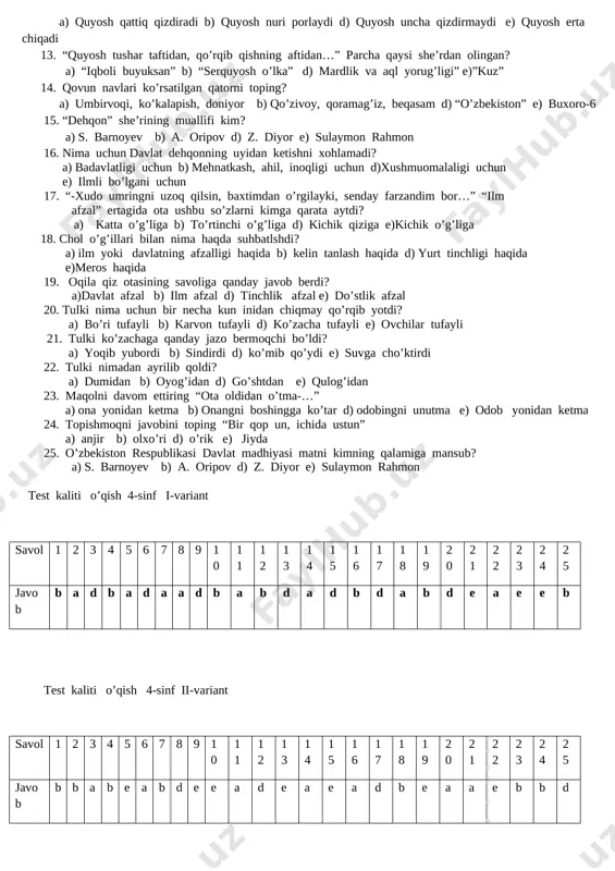 muallifi kim? a) shukur sa’dulla b) n. norqobil d)to’lqin xayit e) murod xidir 9. “qani tura qolinglar, choy sovib qoldi, - dedi tog’am.” parcha qaysi asardan olingan? a) xarita b) qodir boboning orzusi d) qovun sayli e) ilm afzal 10. sulaymon rahmon o’z she’rida kimni “yer naqqoshi” deb atagan? a) bog’bonni b) dehqonni d) rassomni e) naqqoshni 11. salom so’zining ma’nosi nima? a) salomatlik b) tinchlik d) xotirjamlik e) ozodlik 12. odamning vafotidan keyin qoladigan narsasi nima? a) mol-u davlati b) nomi d) hovli-joyi e) bog’i 13. “non yeganda lablari burni bilan so’zlashur.” parcha qaysi asardan olingan? b) dehqon b) kuz d) har kim ekkanin o’rar e) o’zbekiston 14. chaqimchi qanday mukofot oldi? a) o’lim b) oltin-u zar d) mansab e) mulk 15. qanday kishini chin saxiy desak bo’ladi? a) duo uchun yaxshilik qiluvchi kishi b) savob uchun yaxshilik qiluvchi kishi d) yaxshiligi evaziga hech narsa so’ramaydigan kishi. e) doim …