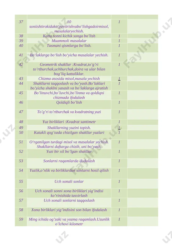 di 100 40 37 55 58 20 89 [image: ]jadvaldagi misolni doskada o’quvchilar navbat bilan bajaradilar. o’qituvchi uning ishini nazorat qilib boradi. iv mustahkamlash. 5 rasm asosida masala tuzing va uni yeching: katta chelakda – 10 kg 10 + 8 = 18 kichik chelakda - 8 kg ? kg ja.vob: 18 kg katta bochkada – 40 kg 70 – 40 = 30 kichik bochkada - ? kg 70 kg javob: 30 kg. [image: ]topshiriqni o’quvchilar mustaqil bajaradilar. ular ishini nazorat qilish. v baholash.mashg`ulot yakunida umumiy ballar e’lon qilinadi va faol, bilimdon o’quvchilar rag’batlantiriladi. vi uyga vazifa. 6 – 7 misol va masala. mmibdo`:_____ ____________________ sana:_____________________ mavzu : ayirishni tekshirish maqsad: o’quvchilarga dts talablari asosida ayrishni tekshirish usullarini o’rgatish. ta’limiy: o’quvchilarga misollarni ayrishni tekshirish haqida bilim berish . tarbiyaviy: o’quvchilarni atrof muhitni asrab – avaylash ruhida tarbiyalash. rivojlantiruvchi: o’quvchilarni og’zaki va yozma hisoblash malakalarini o’stirish. o`quv jarayoniga oid kompetensiya: tk1matematikaga oid …