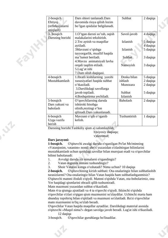 iqa 2-bosqich ehtiyoj (refleksiyalarni aniqlash) dars shiori tanlanadi.dars davomida rioya qilish lozim bo’lgan qoidalar belgilanadi. suhbat 2 daqiqa 3- bosqich darsning borishi 1.o’tgan darsni so’rab, oqish malakalarini tekshirish. 2.tez aytish va maqollar aytiladi. 3mavzuni o’qishga tayyorgarlik, muallif haqida ma’lumot beriladi. 4.mavzu animatsiyali lavha orqali taqdim etiladi. 5.lug’at ishi 7.dam olish daqiqasi. savol-javob izlanish izlanish suhbat namoyish 4 daqiqa 5 daqiqa 4 daqiqa 5 daqiqa 3 daqiqa 3 daqiqa 4-bosqich mustahkamlash 1.ibratli kishilarning yaxshi xususiyatlari haqida suhbat o’tkaziladi. 3.darslikdagi savollarga javob topiladi. 4.boshqotirma yechiladi. doska bilan ishlash munozara suhbat izlanish 5 daqiqa 2 daqiqa 2 daqiqa 5 daqiqa 5-bosqich dars yakuni va baholash o’quvchilarning darsda ishtiroki hisobga olinib,reytingi e’lon qilinadi.dars yakunlanadi. baholash 2 daqiqa 6-bosqich uyga vazifa berish mavzuni o’qib o’rganib kelish. tushuntirish 1 daqiqa darsning borishi:tashkiliy qism a) salomlashish; b)siyosiy daqiaqa; v)davomat; dars jarayoni: 1-bosqich. o'qituvchi awalgi darsda o'rganilgan po'lat mo'minning «vatanjonim, vatanim» nomli she'ri yuzasidan o'zlashtirgan bilimlarini mustahkamlash uchun …