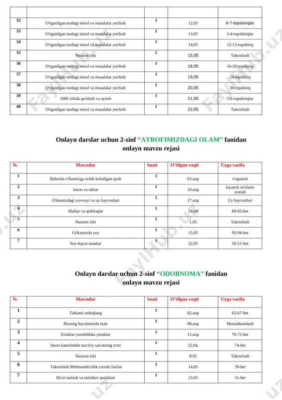 mavzu rejasi № mavzular soati o’tilgan vaqti uyga vazifa 1 harakatlanadigan ayiqcha yasash 1 04.apr mustqil qiling 2 geometrik shakllardan hayvonlar shaklini yasash 1 18.apr mustqil qiling 3 geometrik shakllardan mashina yasash 1 22,04 mustqil qiling 4 tikuvchilik kasbi. matoga tugma qadash 1 25,04 66-69-bet onlayn darslar uchun 2-sinf “musiqa madaniyati” fanidan onlayn mavzu rejasi № mavzular soati o’tilgan vaqti uyga vazifa 1 milliy cholg'ular haqida 1 04.apr gullar manim sevganim 2 musiqaning ifoda vositasi.gullar manim 1 11.apr yod olish 3 n.norho'jayev "hakkalar" 1 22,04 yod olish 4 biz sevgan torli sholg]ular "salom bergan bolalar" p.mo'min she'ri, n.norho'jayev musiasi 1 2,05 yod olish 5 o'zbek milliy cholg'u asboblari chumcuqsha 1 16,05 yod olish 6 dilorom omonullayeva "handalak" 1 23,05 yod olish image1.jpeg