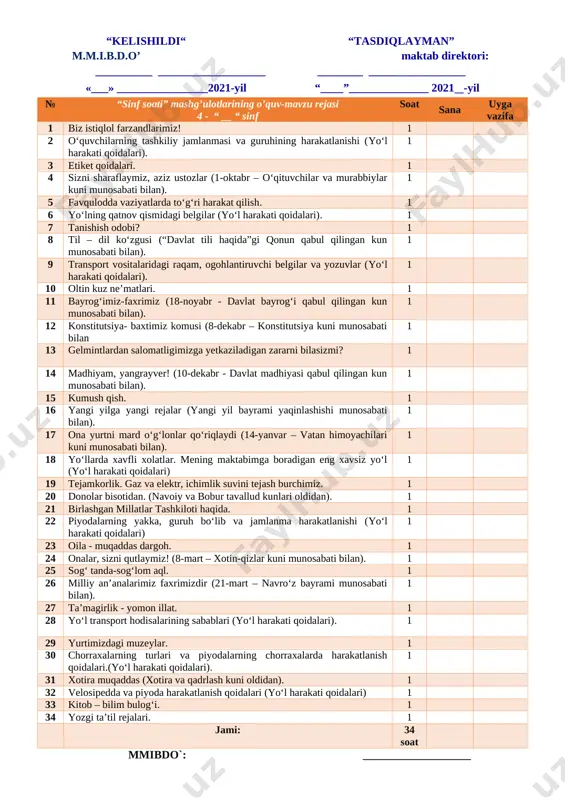 kllantiriladi. sinf soat dasturlari oddiydan murakkablikka tamoyili asosida shakllantirilgan bo‘lib, quyidagi yo‘nalishlarni o‘z ichiga oladi. vatanparvarlik; axloqiy, huquqiy, jismoniy, gigienik, ekologik hamda estetik tarbiya shuningdek, o‘quvchilarni to‘g‘ri kasb tanlashga yo‘naltiradi. sinf soatlarning mazkur yo‘nalishlari o‘zbekiston respublikasida ta’limning uzluksizligi, uzviyligi, o‘quvchi shaxsi va qiziqishlari ustuvorligidan kelib chiqib, ularda yosh xususiyatlariga mos ravishda quyidagi tayanch kompetensiyalar shakllantiriladi. [bookmark: 3154607]kommunikativ kompetensiya — ijtimoiy vaziyatlarda ona tilida hamda birorta xorijiy tilda o‘zaro muloqotga kirisha olishni, muloqotda muomala madaniyatiga amal qilishni, ijtimoiy moslashuvchanlikni, hamkorlikda jamoada samarali ishlay olish layoqatlarini shakllantirishni nazarda tutadi. [bookmark: 3154609]axborotlar bilan ishlash kompetensiyasi — media manbalardan zarur ma’lumotlarni izlab topa olishni, saralashni, qayta ishlashni, saqlashni, ulardan samarali foydalana olishni, ularning xavfsizligini ta’minlashni, media madaniyatga ega bo‘lish layoqatlarini shakllantirishni nazarda tutadi. o‘zini o‘zi rivojlantirish kompetensiyasi — doimiy ravishda o‘z-o‘zini jismoniy, ma’naviy, ruhiy, intellektual va kreativ rivojlantirish, kamolotga intilish, hayoti davomida mustaqil o‘qib-o‘rganish, kognitivlik ko‘nikmalarini va hayotiy tajribani mustaqil ravishda muntazam oshirib borish, …