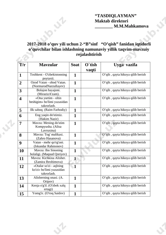 ruhlarga topshiriq. 1-topshiriq. guruhlarga o'rganganlari asosida toshkent haqida hikoya yozish topshiriladi. taqdimot. guruhlardan bittadan o'quvchi chiqib, guruh ishini taqdimot qiladi. muhokama: • bugungi dars sizga yoqdimi? • matnda nima haqida aytilganini tushuntirib bering. • toshkent shahridagi istirohat bog'lari haqida so'zlab bering. • matndan metro haqidagi qismni topib o'qing. kengaytirish: • matnning har bir qismiga sarlavha qo'ying. sarlavha asosida qismlarni alohida o'qing va mazmunini so'zlang. • qayerda pauzalar bo'lishini belgilang. baholash. o'quvchilar faolligiga, o'yinda ishtirokiga, o'qish malakasiga reyting mezonlari asosida ball qo'yib boriladi. dars yakunida umumiy ballar e'lon qilinadi. 2-dars mavzu: ozod vatan - obod vatan. (normurodnarzullayev) mavzuga oid tayanch tushunchalar: vatan, insoniylik, vatanparvarlik. soatlar soni: 1 soat mavzuning qisqacha ta’rifi: insonlararo munosabat, mehr-oqibat, vatanparvarlik va meh-natsevarlik tuyg'ularini shakllantirish. o’quv jarayonini amalga oshirish texnologiyasi: metod: izohli o'qish, ifodali o'qish, mashq, namoyish qilish, munozara. shakl: jamoa, guruh bilan ishlash. jihoz: o’zbekistonning ko’chalari, vatanparvarlik rasmlari. nazorat: o’quvchilarning darsda faolligi kuzatilib,hisobga olib boriladi. baholash: …