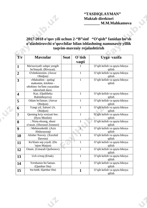 ish: 3 nafar o'quvchiga 3 ta xatboshi o'qish, mazmunini tushunti-rish va har bir qismga alohida sarlavha qo'yish topshirig'i beriladi. o'qituvchi matndagi notanish so'zlarga izoh beradi. darslikdagi mavzuga doir qo'shimcha materiallar bilan ishlanadi. 3-bosqich. vatan haqida maqollar aytish musobaqasi o'tkaziladi. maqol aytgan o'quvchilar hisobga olib boriladi. 3 va undan ko'p maqol aytganlar 1-guruhga, 2 ta maqol aytganlar 2-guruhga, 1 ta maqol aytganlar 3-guruhga va qolganlar 4-guruhga kiritiladi. guruhlarga topshiriq. o'quvchilarga a4 formatli qog'oz tarqatiladi. ma'naviyatli in-son nimalarni qadrlashi kerakligini ayting. taqdimot. guruhlardan bittadan o'quvchi chiqib, guruh ishini taqdimot qiladi. muhokama: • dars sizga yoqdimi? • xon nega ahdidan qaytdi? • qanday xalqni yengib bo'lmas ekan? • siz xonning o'rnida boisangiz nima qilar edingiz? • xonni shunday qilishga nima majbur qildi? 1. rivoyat rejasini tuzing. matnni reja asosida qayta hikoya qiling. 2. rivoyatga yana qanday sarlavha qo'yish mumkin? baholash. o'qituvchi o'quvchilaming darsga ishtiroki, faolligi, bildirgan fikrlari aniqligi va ijodkorligiga ko'ra reyting ballarini …