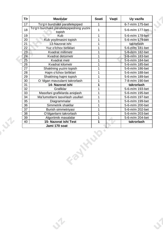 orlash 12 nuqta koordinatasi 1 5-6-m/m 168-bet 13 koordinata burchagi 1 5-m 170-bet 14 koordinatalar to‘ri 1 4-5-m/m 171-bet 15 ko‘pyoq 1 5-6-m/m 173-bet 16 berilgan yoyilmadan ko'pyoqni topish 1 5-6-m/m 174-bet 17 to‘g‘ri burchakli parallelepiped 1 6-7-m/m 175-bet 18 to‘g‘ri burchakli parallelepipedning yuzini topish 1 5-6-m/m 177-bet 19 kub 1 5-6-m/m 178-bet 20 kub yoyilmasini topish 1 5-6-m/m 179-bet 21 13-nazorat ishi 1 takrorlash 22 yuz o‘lchov birliklari 1 5-6-m/m 181-bet 23 kvadrat millimetr 1 5-6-m/m 182-bet 24 kvadrat detsimetr 1 5-6-m/m 183-bet 25 kvadrat metr 1 5-6-m/m 184-bet 26 kvadrat kilometr 1 5-6-m/m 185-bet 27 shaklning yuzini topish 1 5-6-m/m 186-bet 28 hajm o‘lchov birliklari 1 5-6-m/m 188-bet 29 shaklning hajmi topish 1 5-6-m/m 189-bet 30 o ‘tilgan mavzularni takrorlash 1 7-8-m/m 190-bet 31 14- nazorat ishi 1 takrorlash 32 grafiklar 1 5-6-m/m 193-bet 33 masofani grafiklarda aniqlash 1 5-6-m/m 195-bet 34 ma’lumotlarni tasvirlash usullari 1 5-6-m/m 197-bet …