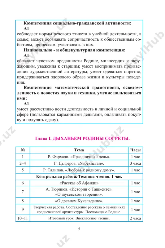 ndar – nachinaetsya yanvar». 1 chas 71 k. muxammadi. «zimnee utro». 1 chas 72 d. bogachyov. «yanvar – seredina zimi». 1 chas kontrolnaya rabota. testirovanie. 1 chas. 73 itogoviy urok. vneklassnoe chtenie. 1 chas sformirovannie u uchashixsya elementi predmetnix kompetentsiy. literaturno-rechevaya kompetentsiya (audirovanie, chte- nie, pismennoe izlojenie mneniya): a1 9 mojet rasskazat naizust stixotvoreniya, mojet sostavlyat rasskaz po planu; mojet za 1 minutu prochitat 75–80 slov; znaet naizust 12–14 stixotvoreniy. literaturovedcheskaya kompetentsiya: a1 umeet v tekste ponimat i poyasnyat znacheniya slov, slovosoche- taniy i predlojeniy; umeet otlichat proizvedeniya ustnogo narodnogo tvorchestva ot literaturnix proizvedeniy; umeet otvechat na voprosi po soderjaniyu teksta. glava vi. strana detstva № tema chasi 74–76 g. gulyam. «plov v skladchinu». 3 chasa kontrolnaya rabota. pereskaz. 1 chas. 77–78 chexov. «vanka». 2 chasa 79–81 k. chukovskiy. «telefon». poslovitsi. 3 chasa 82–84 m. zoshenko. «zolotie slova». 3 chasa kontrolnaya rabota. pereskaz. 1 chas 85–87 yu. nagibin. «zimniy dub». …