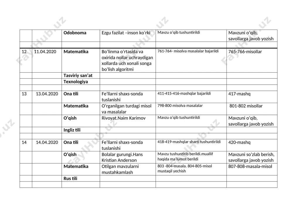 sida “mehnat –insonni ulug’laydi.” mavzusida insho yozish. 437-mashq o’qish yoz .shukur sa’dulla ivan andreyevichkrilov haqida tushuncha berildi.”qarg’a bilan tulki” masali multimediya asosida ko’rsatildi. reja asosida hikoyani qayta so’zlab berish tabiatshunoslik qoraqalpog’iston respublikasi va xorazm viloyati tabiati multimediya ilovasidan foydalanib,xarita tushuntirildi,ramzlar xaqida ma’lumotlar berildi. savollarga javob yozish, o’qib –o’rganish. 22 23.04.2020 matematika takrorlash raqamlar va sonlar va natural sonla,butun sonlar,kasr sonlar haqida ma’lumot berildi.rim raqamlari orqali yillarni ,sanalarni yozilishi mustahkamlandi, 2-3-4-misollar ona tili nazorat ishi o’quvchilarga ketma-ket topshiriqlar berildi. o’qish bo’lim yuzasidan takrorlash multimediyadan foydalanib “jahon adabiyoti” bo’limi yuzasidan turli topshiriqlar,savollar,topishmoqlar berib dars jonlantirib o’tildi. topishmoqning javobini toppish. ingliz tili 23 24.04.2020 ona tili 437-438-mashqlar matnlar ustida ishlandi.qismlarga ajratib sarlavha qo’yildi. matematika takrorlash misollar bajarildi,multimediyadan foydalanib topshiriqlar berildi. rus rili 24 25.04.2020 odobnoma sehrli so’zlar mavzu yuzasidan tushuncha berdi.she’rni ifodali o’qidi.zumrad qimmat ertagi multimediya ilovasida havola qilindi. 83-betdagi savollarga javob yozish.matnni o’qish. tasviriy san’at ,,oxshom “mavzusida rasm ishlash mavzu yuzasidan tushuncha …