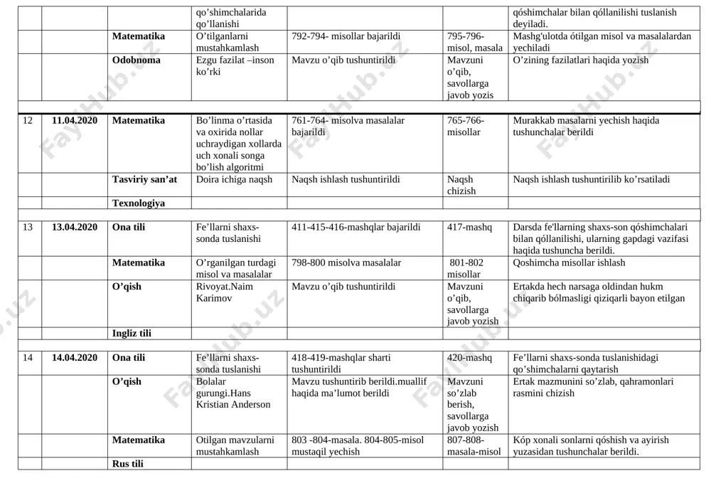 i 417-mashq darsda fe'llarning shaxs-son qóshimchalari bilan qóllanilishi, ularning gapdagi vazifasi haqida tushuncha berildi. matematika o’rganilgan turdagi misol va masalalar 798-800 misolva masalalar 801-802 misollar qoshimcha misollar ishlash o’qish rivoyat.naim karimov mavzu o’qib tushuntirildi mavzuni o’qib, savollarga javob yozish ertakda hech narsaga oldindan hukm chiqarib bólmasligi qiziqarli bayon etilgan ingliz tili 14 14.04.2020 ona tili fe’llarni shaxs-sonda tuslanishi 418-419-mashqlar sharti tushuntirildi 420-mashq fe’llarni shaxs-sonda tuslanishidagi qo’shimchalarni qaytarish o’qish bolalar gurungi.hans kristian anderson mavzu tushuntirib berildi.muallif haqida ma’lumot berildi mavzuni so’zlab berish, savollarga javob yozish ertak mazmunini so’zlab, qahramonlari rasmini chizish matematika otilgan mavzularni mustahkamlash 803 -804-masala. 804-805-misol mustaqil yechish 807-808-masala-misol kóp xonali sonlarni qóshish va ayirish yuzasidan tushunchalar berildi. rus tili 15 15.04.2020 matematika hamma o’tilganlarni takrorlash uchun mashqlar.1-2-3 misol 1-2-3- misollar kasrli misollar ishlandi. juftini top o’yini, qoidalarni topish 4-5 –misollarni yechish kóp xonali sonlarni qóshish va ayirish yuzasidan tushunchalar berildi. ona tili fe’l yasovchi qo’shimcha 421-422-423-mashqlar bajarildi 424-mashq …