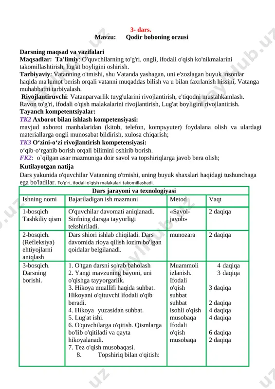 . v. dars yakuni . o’quvchilar bilimi baholanadi. (7 daqiqa) vi. uyga vazifa: matnni o’qish. (2 daqiqa) 3- dars. mavzu: qodir boboning orzusi darsning maqsad va vazifalari maqsadlar: ta'limiy: o'quvchilarning to'g'ri, ongli, ifodali o'qish ko'nikmalarini takomillashtirish, lug'at boyligini oshirish. tarbiyaviy: vatanning o'tmishi, shu vatanda yashagan, uni e'zozlagan buyuk insonlar haqida ma'lumot berish orqali vatanni muqaddas bilish va u bilan faxrlanish hissini, vatanga muhabbatni tarbiyalash. rivojlantiruvchi: vatanparvarlik tuyg'ularini rivojlantirish, e'tiqodni mustahkamlash. ravon to'g'ri, ifodali o'qish malakalarini rivojlantirish, lug'at boyligini rivojlantirish. tayanch kompetentsiyalar: tk2 axborot bilan ishlash kompetensiyasi: mavjud axborot manbalaridan (kitob, telefon, kompyuter) foydalana olish va ulardagi materiallarga ongli munosabat bildirish, xulosa chiqarish; tk3 o‘zini-o‘zi rivojlantirish kompetensiyasi: o‘qib-o‘rganib borish orqali bilimini oshirib borish. fk2: o`qilgan asar mazmuniga doir savol va topshiriqlarga javob bera olish; kutilayotgan natija dars yakunida o'quvchilar vatanning o'tmishi, uning buyuk shaxslari haqidagi tushunchaga ega bo'ladilar. to'g'ri, ifodali o'qish malakalari takomillashadi. dars jarayoni va texnologiyasi ishning nomi bajariladigan ish …