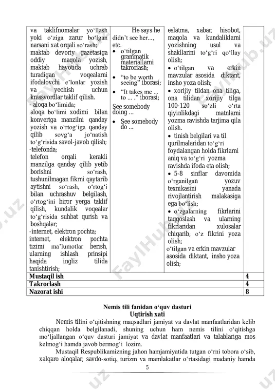 ing fikrlarini taqqoslash va ularning fikrlaridan xulosalar chiqarib, o‘z fikrini yoza olish; o‘tilgan va erkin mavzular asosida diktant, insho yoza olish; mustaqil ish 4 takrorlash 4 nazorat ishi 8 nemis tili fanidan o‘quv dasturi uqtirish xati nemis tilini o‘qitishning maqsadlari jamiyat va davlat manfaatlaridan kelib chiqqan holda belgilanadi, shuning uchun ham nemis tilini o‘qitishga mo‘ljallangan o‘quv dasturi jamiyat va davlat manfaatlari va talablariga mos kelmog‘i hamda javob bermog‘i lozim. mustaqil respublikamizning jahon hamjamiyatida tutgan o‘rni tobora o‘sib, xalqaro aloqalar, savdo-sotiq, turizm va mamlakatlar o‘rtasidagi madaniy hamda 6 iqtisodiy aloqalar rivojlanib, mustahkamlanib borayotgan bir paytda uning kelajagini yaratuvchi yoshlarga xorijiy tillarni puxta o‘rgatish va xorijliklar bilan muloqot davomida o‘ziga taaluqli masalalarni erkin muhokama qila olish, umuman og‘zaki yoki yozma shaklda muloqot qilishni o‘rgatish hozirgi kunning eng muhim vazifalaridan biridir. umumiy o‘rta ta’lim maktablarining 5-9 sinflarida nemis tilini o‘qitish ikki bosqichga bo‘linadi: ikkinchi bosqichda o‘quvchilarga quyidagi bilim, ko‘nikma va malakalarga ega bo‘ladilar. …
