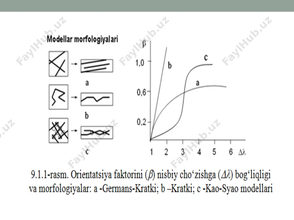 htirgichlar, qorǵawlaytuǵın qatlamlar (plenka yamasa loklar), jasalma terilar, membranalar, filtrler sıyaqlı bir qatar maqsetlerde qollanıladı. bunday jaǵdaylarda polimer material arqalı gaz hám bo'g' massası ótiwin anıqlanıwı zárúrli áhmiyetke iye esaplanadı hám de bul process massa ótkezgishlik yamasa ápiwayı polimer materiallar morfologiyasına tán ótkezgishlik dep ataladı. ulıwma alǵanda qattı fazalı materiallar, atap aytqanda, polimerlar ushın da orınlı eki tiykarǵı ótkezgishlik mexanizmi tán alıw etiledi: fazalıq hám diffuzion ótkezgishlik. fazalıq ótkezgishlik - bul polimer material morfologiyası sebepli ol jaǵdayda qáliplesken ólshemi turaqlı kapillyar yaǵnıy tesik gewek oraqali gaz yamasa bo'g' aǵımınıń ótiwin gúzetiliwi bolıp tabıladı. bunda gaz hám bo'g' óziniń fazalıq jaǵdayın saqlaydı. eger gewek ólshemi gaz molekulasın erkin juwırıw aralıǵınan úlken bolsa, ol jaǵdayda puazeyl nızamına muwapıq gazdıń laminar aǵımı gúzetiledi. eger gewek ólshemi gaz molekulasın erkin juwırıw aralıǵınan kishi bolsa, ol jaǵdayda knudsen nızamına qaray molekulyar aǵımı kórinetuǵın boladı. diffuzion ótkezgishlik - bul quramalı process bolıp, ol jaǵdayda polimerni gaz …