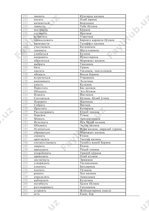 oq 335 videlit ajratmoq 336 podderjivat qo'llab- quvvatlamoq 337 podnimatsya ko'tarilmoq 338 sledit tergamoq 339 trebovatsya talab qilinmoq 340 vklyuchat yoqmoq,ishga tushumoq 341 sobirat yig'moq 342 menyat almashtirmoq 343 delatsya bo'lmoq 344 pokupat sotib olmoq 345 predpolagat taxmin qilmoq 346 teryat yo'qotmoq 347 poslat yubormoq (xat) 348 dopustit ruxsat bermoq 349 prochitat o'qib chiqmoq 350 prisutstvovat qatnashmoq 351 vzglyanut qarab qo'ymoq 352 mechtat orzu qilmoq 353 podpisat imzolamoq 354 osushestvlyat amalga oshirmoq 355 postupat jazm qilmoq 356 gotovitsya tayyorlanyapti 357 zaxotet xoxlamoq 358 borotsya kurashmoq 359 otdavat bermoq 360 ostanovit to'xtatmoq 361 priobresti ega bo'lmoq 362 vklyuchit ishga tushirmoq, yoqmoq 363 prodoljatsya davom etmoq 364 podtverdit tasdiqlamoq 365 speshit shoshilmoq 366 dobitsya erishmoq 367 otpravit jo'natmoq 368 povernutsya burilmoq 369 vstavat turmoq 370 podgotovit tayyorlamoq 371 isxodit kelib chiqmoq (xulosa) 372 svidetelstvovat guvohlik qilmoq 373 vvesti kiritmoq 374 vzyatsya biror ishga kirishmoq 375 prochest o'qib chiqmoq 376 bolet kasal bo'lmoq …