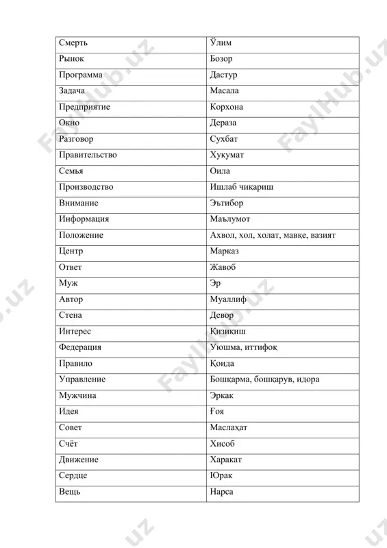 parchasi stantsiya bekat revolyutsiya inqilob koleno tizza ministerstvo vazirlik steklo oyna,shisha etaj qavat visota balandlik babushka buvi trubka nay, naycha gaz gaz, dam master usta povedenie yurish – turish, axloq,xulq stolitsa poytaxt mexanizm mexanizm peredacha ko'rsatuv, etkazish sposobnost qobiliyat podxod borish; qulay yul,qarash,yondashish energiya g'ayrat,quvvat sushestvovanie borliq, yashash,vujud ispolnenie amalga oshirish kino kino sojalenie raxmdillik zamestitel o'rinbosar resurs manbaa,boylik,zapas aktsiya aktsiya rojdenie tug'ilish administratsiya raxbariyat stoimost qiymat ulibka tabassum artist artist sosed qo'shni fraza jumla figura qad,bichim sub'ekt shaxs reaktsiya ta'sir ko'rsatish spisok ro'yxat fotografiya rasm jurnalist jurnalist may may narushenie buzilish zasedanie majlis, kengash, yig'ilish tolpa olomon bolnitsa shifoxona sushestvo maxluq; moxiyat svoystvo sifat, xislat,xossa dolg qarz pokolenie avlod jivotnoe xayvon sxema chizma, shartli tasvir usilie zo'r berish, otlichie farq ostrov soxil protivnik raqib volna to'lqin realizatsiya amalga oshirish stranitsa bet,saxifa formirovanie tuzilma, tuzilish jitel axoli krasota go'zallik ptitsa qush rastenie o'simlik ten soya yavlenie xodisa xram ibodatxona, butxona …