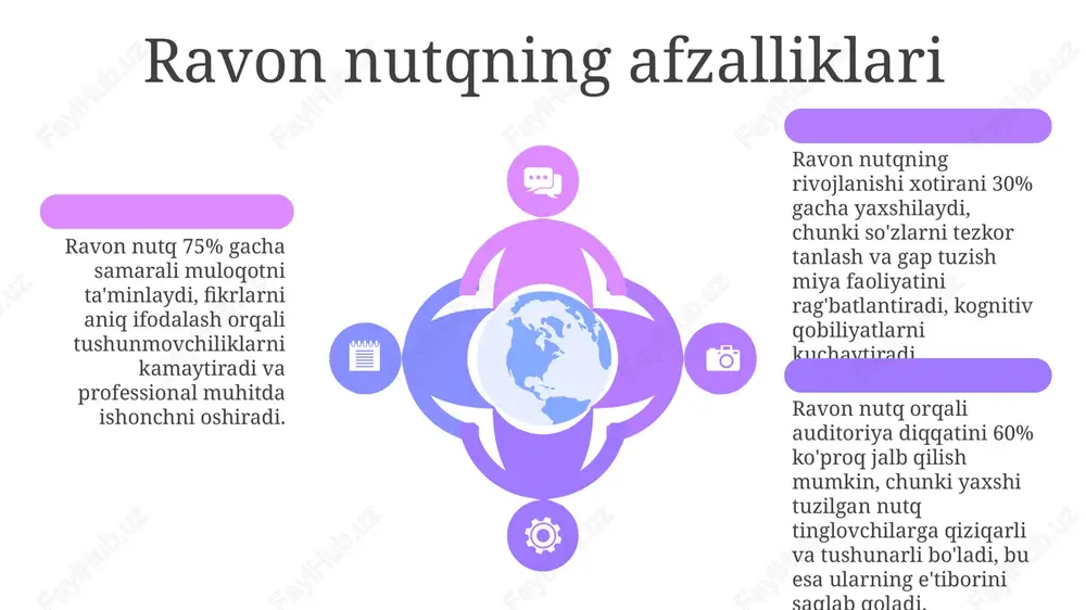 ravon nutqning sehrli olami - Page 6