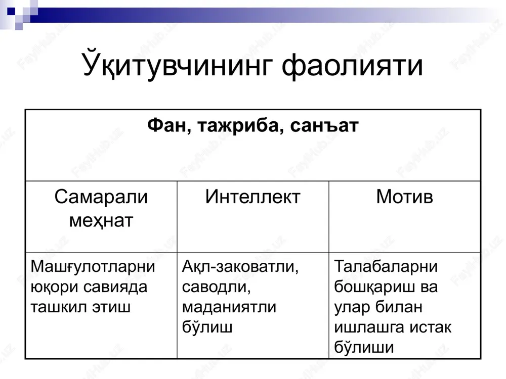 pedagogik psixologiya - Page 6
