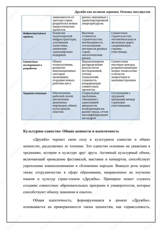 atsionnix texnologiy v oboronnoy sfere. samostoyatelnoe obespechenie bezopasnosti pozvolyaet izbejat zavisimosti ot vneshnix postavshikov orujiya i snijaet uyazvimost k politicheskomu davleniyu. podderjanie visokogo urovnya boevoy gotovnosti i postoyannoe sovershenstvovanie voorujeniy yavlyaetsya neobxodimim usloviem dlya obespecheniya mira i stabilnosti v regione, gde deystvuet «drujba». pri etom vajno podcherknut, chto voenniy potentsial «drujbi» ispolzuetsya isklyuchitelno v tselyax oboroni i podderjaniya mira. 📋 drujba kak velikaya derjava: osnovi mogushestva protsess formirovaniya i podderjaniya drujbi kak faktora sili i vliyaniya. [diagramma qo'shish xatosi: no elements provided] drujba kak velikaya derjava: osnovi mogushestva ekonomicheskoe vliyanie drujbi: integratsiya i torgovlya ekonomicheskoe mogushestvo drujbi korenitsya v ee aktivnoy integratsii s sosednimi gosudarstvami cherez vzaimovigodnie torgovie soglasheniya i infrastrukturnie proekti. naprimer, proekt «velikiy shelkoviy put drujbi», predpolagayushiy stroitelstvo visokoskorostnix magistraley i truboprovodov, soedinyayushix proizvodstvennie tsentri drujbi s rinkami sbita v drugix stranax, sposobstvuet uvelicheniyu tovarooborota i privlecheniyu inostrannix investitsiy. ob'em torgovli s partnerami po dannomu proektu viros na …