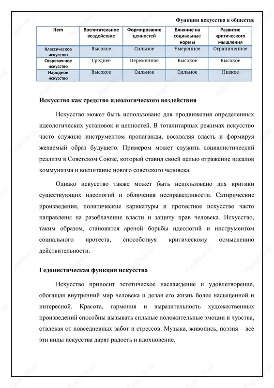 tanovitsya mostom mejdu proshlim i nastoyashim, obespechivaya preemstvennost kulturnix traditsiy i tsennostey. iskusstvo i formirovanie natsionalnoy identichnosti iskusstvo igraet vajnuyu rol v formirovanii i ukreplenii natsionalnoy identichnosti. natsionalnaya literatura, muzika, jivopis i arxitektura otrajayut unikalnie cherti kulturi naroda, ego istoriyu, traditsii i tsennosti. natsionalnie geroi i istoricheskie sobitiya chasto stanovyatsya temoy xudojestvennix proizvedeniy, formiruya chuvstvo gordosti za svoyu stranu i narod. iskusstvo yavlyaetsya vajnim instrumentom kulturnoy diplomatii, predstavlyaya kulturu strani za rubejom i sposobstvuya formirovaniyu pozitivnogo imidja gosudarstva na mejdunarodnoy arene. uchastie natsionalnix kollektivov i xudojnikov v mejdunarodnix festivalyax i vistavkax sposobstvuet ukrepleniyu kulturnix svyazey i vzaimoponimaniyu mejdu narodami. iskusstvo, takim obrazom, stanovitsya vajnim faktorom ukrepleniya natsionalnoy identichnosti i mejdunarodnogo sotrudnichestva. graficheskaya tablitsa s perechisleniem funktsiy i kratkim opisaniem kajdoy funktsii. 📈 vklad razlichnix vidov iskusstva v formirovanie natsionalnoy identichnosti rossii dannaya diagramma pokazivaet otnositelniy vklad razlichnix vidov iskusstva v ukreplenie natsionalnoy identichnosti. funktsii iskusstva v obshestve iskusstvo kak zerkalo …