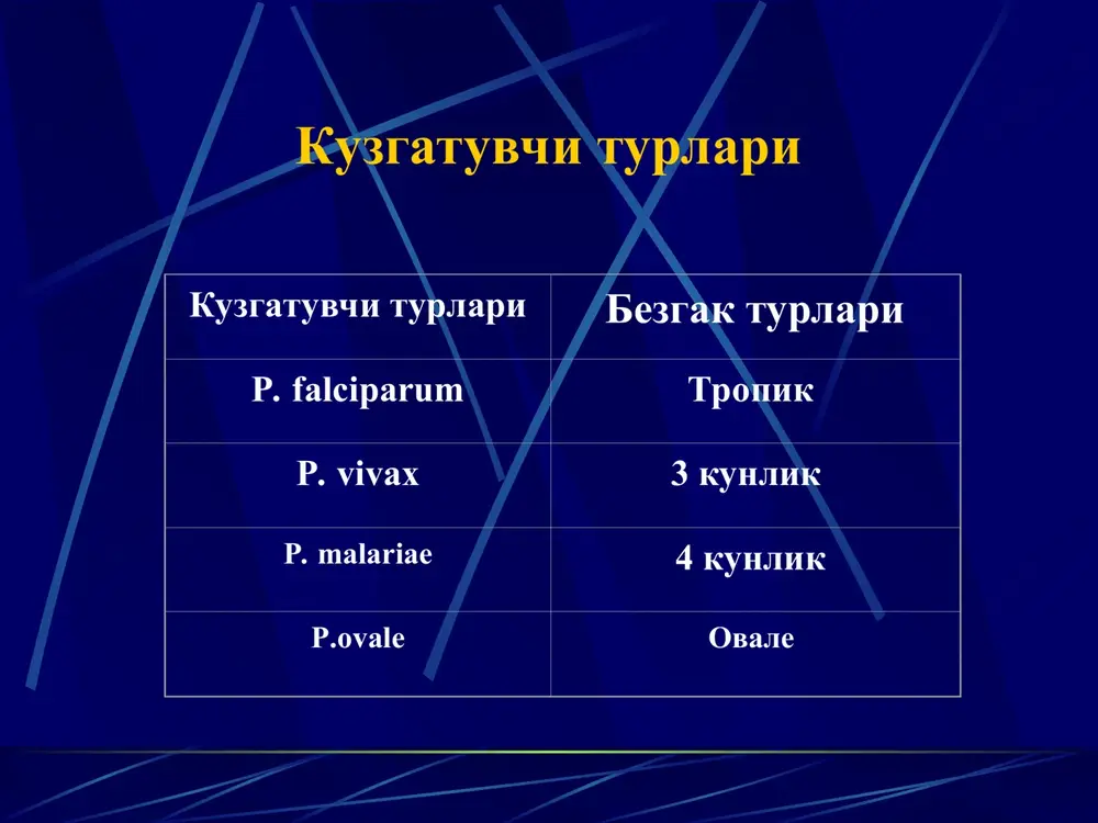 talvasalar kon kuyulishi kuchayishi sariklik metobolicheskiy atsidoz gipoglikemiya utkir buyrak nd utkir upka shishi algid ogir normotsitar anemiya gemoglobinuriya asoratlar kasallikning xoxlagan boskichida paydo bulishi mumkin, ayniksa immunlanmagan shaxslarda. kupincha kasallikning 2-3 xaftasida konda parazitlar mikdori 100000 oshganda parazetemiida kuzatiladi. bemorni bezgakka tekshirish uchun kursatma bezgakka xos simptomlar va belgilar: xozirgi vaktda yoki biroz oldingi vakt ichida isitmani kutarilishi , kaltirash, talok kattalashishi teri rangparligi, teri va sklera sarikligi. genezi noma'lum gepatosplenomegaliya; kasallik belgilari kon va kon preparatlari kuyilgandan sung paydo bulishi bezgakka gumon kilingan epidanamnezning mavjudligi. laborator diagnostikasi konni parazitologik tekshirish. kalin tomchi usuli – eng kup ishonchli usul bulib xisoblanadi, chunki konda yupka surtmaga nisbatan 20-40 marta kuprok parazitlar kurinadi. yulka surtma usuli – parazit turini aniklash uchun. umumiy kon taxlili – gemoglobin darajasini va eritrotsitlar mikdorini kamayishi, retikulotsitlarni oshishi, echt yukoriligi. serologik usul – antitelalar 2-3 xurujlardan sung paydo buladi, 4-6 xaftasiga borib yukori darajaga etadi. rnif( …