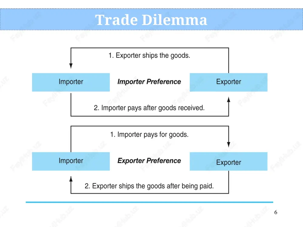 international trade & finance - Page 6