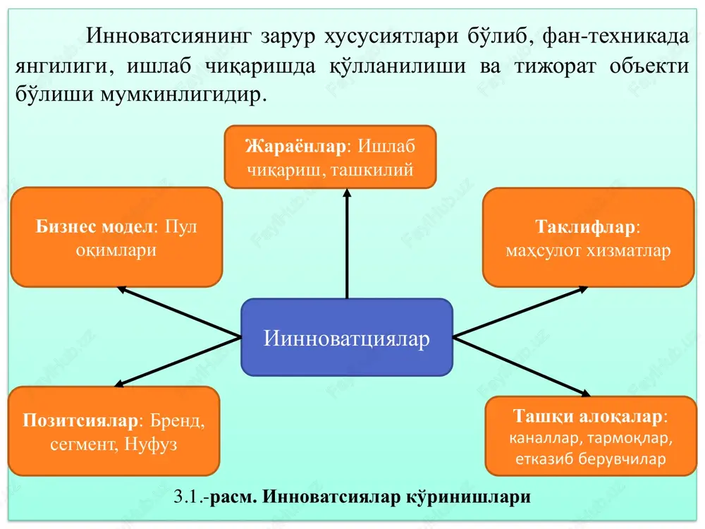 astion menejment” tushunchasi nima? 6. innovatsion menejmentning predmeti nima? 7. innovatsion jarayonning qanday shakllari bor 8. firmaning innovastion menejmentdagi tashqi maqsadlarini sanab bering. 9. siz firmaning innovastion menejmentdagi qaysi ichki maqsadlarini bilasiz? 10. innovastion menejment maqsadlarining umumiy tasnifini bering