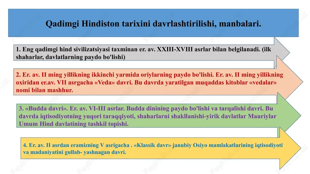 mavjudligi, uy-joy inshootlari hajmlarining katta-kichikligi aholi o'rtasida ijtimoiy tengsizlikni mavjudligidan darak beradi xarappa sivilizatsiyasi mohenjo-daro qazishmalari mohenjo-daro shahridan ruhoniy byusti (18 sm). 23 mohenjo-daro muhrlari xarappa tsivilizatsiyasining haykalchalari oroldagi g'or ibodatxonalari majmuasi. elephanta mamallapuramdagi er osti ma'bad majmuasi gang daryosining tushishi haqidagi afsonani ifodalovchi barelyef surya ibodatxonasi (quyosh xudosi) konarkda sanchidagi buyuk stupa oltin stambha - muqaddas hayvonli minora (500 kg oltin) imperator ashokaning stambha sarnatda karlidagi g'or ibodatxonasi qadimgi hind san'ati budda haykali ajanta ibodatxonasidan qadimiy freska (gupta ostida) 36 qadimgi hindiston dinlari vedizm a) oyatlar b) xudolar c) kult 2. manu qonunlari 3. hinduizm a) samsara b) karma c) xudolar d) ma'bad muqaddas gang daryosi muqaddas gang daryosi muqaddas gang daryosi muqaddas gang daryosi muqaddas gang daryosi krematsiya muqaddas gang daryosi image1.png image2.jpeg image3.png image4.png image5.png image6.png image7.jpeg image8.jpeg image9.jpeg image10.jpeg image11.jpeg image12.jpeg image13.jpeg image14.jpeg image15.jpeg image16.jpeg image17.jpeg image18.jpeg image19.jpeg image20.jpeg image21.jpeg image22.jpeg image23.jpeg image24.jpeg image25.jpeg image26.jpeg image27.jpeg …