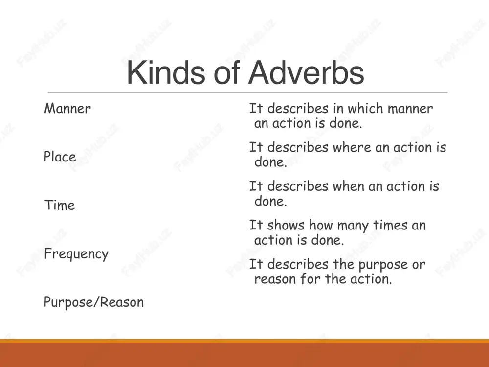 adverbs - Page 6