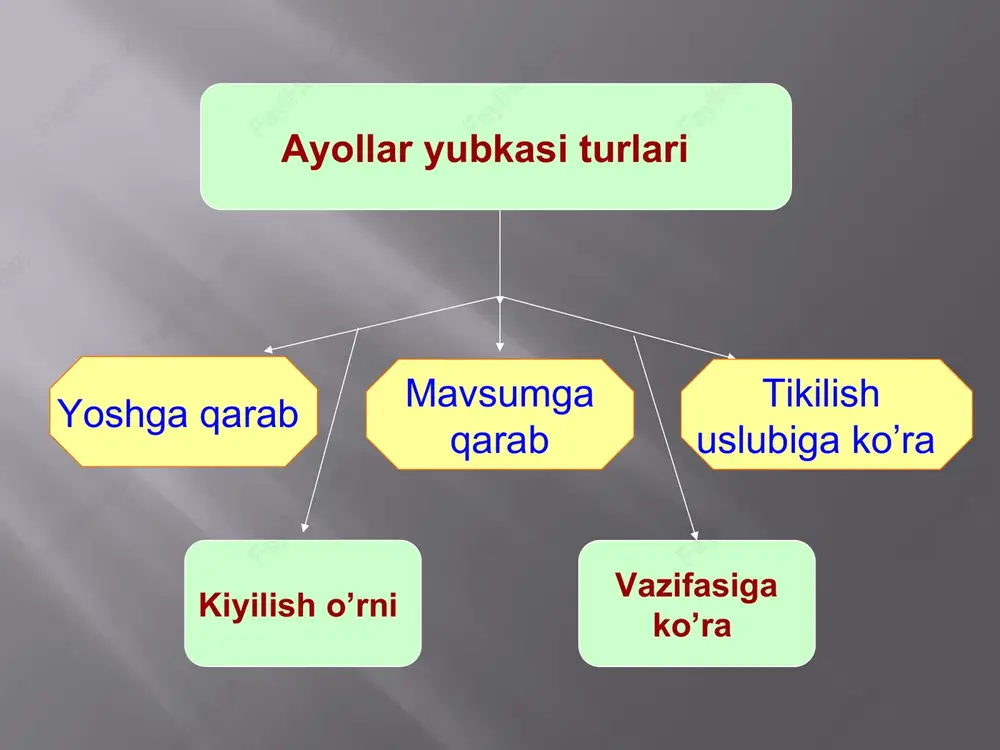 mul’timediya ishlanmasi - Page 6