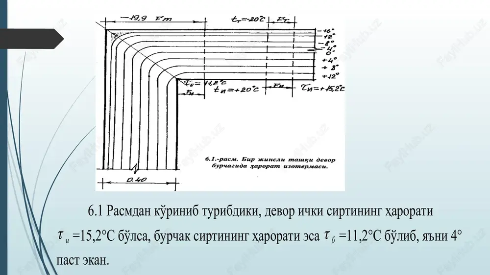 , °s; k  - deraza qiya - qirrasini o'rtacha harorati, °s; v – deraza qiya - qirrasining eni, m. deraza chegerasida, tashqi devordvn o'tayotgan issiqlik miqdorining kamayishi, quyidagi formuladan topiladi: q k =   i  ∆ i  · a, (6.6) bu erda i  - deraza yonida devor sirti haroratining o'rt acha ko'tarilishi; a – derazaning, devorning ichki sirti haroratiga ta'sir etuvchi kam harorat – masofasi, m. deraza qirralaridan sarf bo'layotgan ortiqcha issiqlik miqdori deraza oynasining issiqlik uzatish koeffitsientini oshiradi. bu koeffitsient quyidagi formula yordamida aniqlanadi: ∆ k = f p t t q q t i dev k    . , (6.7) bu erda t t - tashqi havo harorati, °s; r – deraza (perimetr) atrofining uzunligi, m; f – deraza oyna yuzasi, m²; derazaning to'liq issiqlik uzatish koeffitsienti quyidagi formuladan topiladi: r deraza = r + ∆ k bu erda k – …