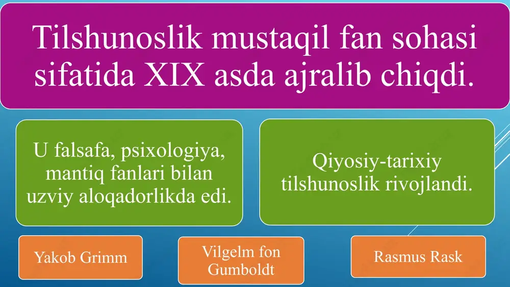 xx-xxi asrlar tilshunosligining zamonaviyyo‘nalishlari - Page 6