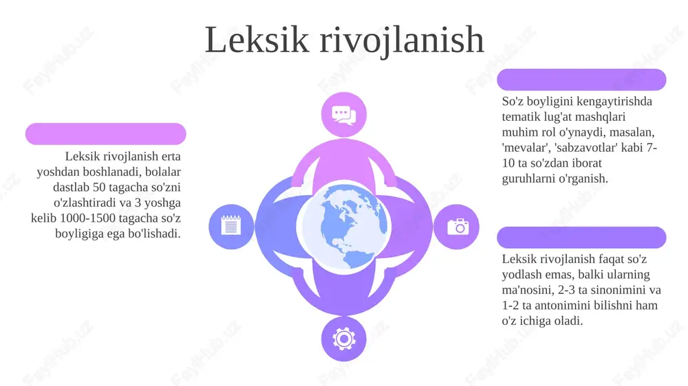 a oila bilan hamkorlikni yo'lga qo'yish. adabiyotlar adabiyotlar bolalarning nutqini o'stirish uchun zarurdir. masalan, "bolalar nutqining rivojlanishi: nazariya va amaliyot" (2010) kabi kitoblar 3-7 yoshdagilar uchun uslubiy ko'rsatmalar beradi. ilmiy adabiyotlar nutq metodologiyasi asoslarini tushuntiradi. misol uchun, l.s. vygotskiyning asarlari nutqning kognitiv rivojlanish bilan bog'liqligini ochib beradi, bu 5 asosiy tamoyilga ta'sir qiladi. adabiyotlar nutqni rivojlantirishning turli usullarini yoritadi. o'quv qo'llanmalar 4 ta asosiy nutq yo'nalishini: fonetika, leksika, grammatika va bog'lanishli nutqni o'z ichiga olgan 7 usulni tushuntiradi. e'tiboringiz uchun rahmat slide 1 slide 2 slide 3 slide 4 slide 5 slide 6 slide 7 slide 8 slide 9 slide 10 slide 11 slide 12 slide 13 slide 14 slide 15 slide 16 slide 17 slide 18 slide 19 slide 20