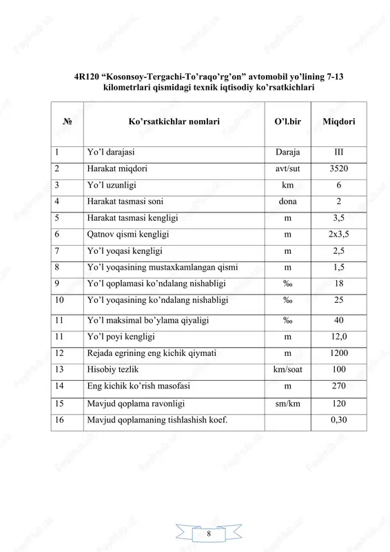 i aniqlash qaydnomasi kilometr xisob vaqti soat engil yuk avtomobillari yuk ko’tarishi bo’yicha avto poyezdlar traktor va q/x m.ashinalari avtobuslar jami 2 t 2t-6t 6t-8t 8t yuqori 7-13 to’g’ri yo’nalish 800-900 346 25 10 5 3 1 390 900-1000 321 18 6 5 2 3 355 1000-1100 298 12 5 3 7 2 327 1100-1200 315 8 6 4 5 4 342 1200-1300 288 10 2 0 8 1 309 jami: 1568 73 29 17 25 11 1723 teskari yo’nalish 800-900 354 20 6 7 4 0 391 900-1000 330 22 9 10 6 2 380 1000-1100 335 15 7 8 10 3 378 1100-1200 290 8 3 3 8 5 317 1200-1300 285 5 4 3 4 1 302 jami: 1594 70 29 31 32 11 1767 hammasi 3162 143 58 48 57 22 3490 4r120 “kosonsoy-tergachi-to’raqo’rg’on” avtomobil yo’lining 7-13 km qismidagi geometrik o’lchamlari qaydnomasi sinov manzili yo’l poyi …