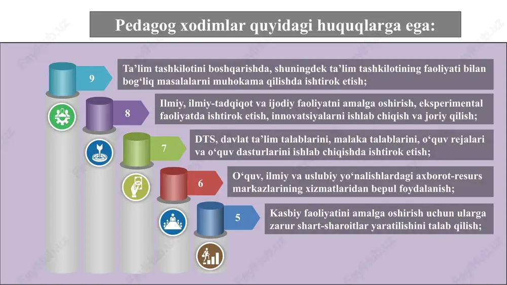undovchi topshiriqlar va hokazo) topshiriqlardan iborat bo‘lgan didaktik vosita. 28 o‘qituvchi uchun metodik qo‘llanma - darslikdagi har bir mavzuni samarali o‘qitish metodikasi, qo‘shimcha sinov topshiriqlari va o‘qituvchining darsni qiziqarli tashkil etishiga oid boshqa metodik ko‘rsatmalar berilgan, har bir darsning maqsadi, darsda foydalaniladigan vositalar va ulardan foydalanish usullari, darsning mazmuni, amaliy mashg‘ulotlar, qo‘shimcha topshiriqlar va boshqalar haqida metodik ko‘rsatmalar aniq bayon qilingan kitob shaklidagi o‘quv nashri. 29 chehralar (smayliklar)" metodi e’tiboringiz uchun tashakkur! image3.png image4.png image5.jpeg image6.png image1.png image7.png image8.jpeg image9.png image10.png image11.jpg image12.jpg image13.jpg image14.jpg image15.jpg image16.png image17.png image18.png image19.jpeg image20.jpeg image21.jpeg image22.png image23.jpeg image24.jpeg image25.png image26.png image27.png image28.png image29.jpeg image30.jpeg image31.png image32.png image33.png image36.svg image34.png image38.svg image35.jpeg image36.jpeg image37.png audio1.wav image38.png image39.png image40.jpeg image41.jpeg image42.png image43.jpeg image44.jpeg image50.jpeg image51.png image45.png image50.svg image46.png image52.svg image47.jpeg image48.jpeg image49.jpeg image52.jpeg image53.jpeg image54.jpeg image55.jpeg image56.jpeg image57.jpeg image58.jpeg image59.jpeg image60.jpeg image61.jpeg image62.jpeg image63.jpeg image64.png image65.png image66.png image2.emf image67.png .msftofcthm_background1_fill { fill:#ffffff; } .msftofcthm_background1_fill { …