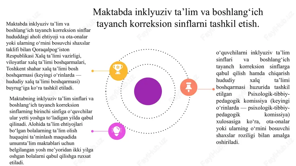 r. rivojlanayotganda ular samarali muloqot qilishni, faol tinglashni va umumiy maqsadlar sari birgalikda ishlashni o‘rganadilar. bu tegishlilik va vakolat tuyg‘usini kuchaytiradi. hamkorlikdagi loyihalar va tadbirlarda ishtirok etish orqali talabalar muammolarni hal qilish, empatiya va etakchilik kabi qimmatli ko‘nikmalarni rivojlantiradilar va yanada inklyuziv va qo‘llab-quvvatlovchi o‘quv muhitiga hissa qo‘shadilar. talabalarga o‘zlarini himoya qilish imkoniyatini berish inklyuziv ta’lim o‘quvchilarni jalb qilishning turli bosqichlarida imkoniyatlarni kengaytirishga yordam beradi. huquqlarni bilishdan boshlab, talabalar ta’lim tizimida o‘zlarini himoya qilishni o‘rganadilar. talabalar rivojlanish jarayonida qaror qabul qilish jarayonlarida va hamkorlikda faol ishtirok etadilar. bu o‘ziga ishonch va egalik tuyg‘usini kuchaytiradi, barcha talabalar rivojlanishi mumkin bo‘lgan qo‘llab-quvvatlovchi o‘quv muhitini yaratadi. oxir oqibat, talabalar ta’limda inklyuzivlik va xilma-xillikni targ‘ib qilib, o‘zlarini samarali namoyon etish uchun ko‘nikma va bilimlar bilan jihozlangan. inklyuziv ta’lim talabalarga o‘zlarini himoya qilish imkoniyatini berish orqali ijobiy ijtimoiy o‘zgarishlar uchun kuchli vositaga aylanadi. farqlash va shaxsiylashtirilgan ko‘rsatma inklyuziv ta’lim ogohlikdan boshlab, so‘ngra ishtirok etish va …